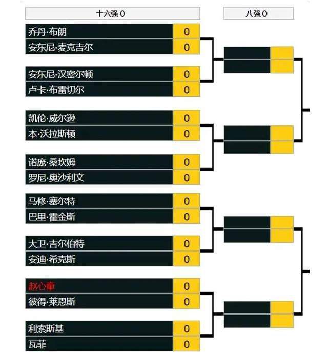 上半场，双方开场阶段旗鼓相当，公牛持续发力打出8-0的攻击波，步行者内外开花回敬14-4的小高潮，次节公牛迅速扳平比分，但此后命中率下降，步行者连中三分重获两位数优势，半场战罢步行者63-52领先。